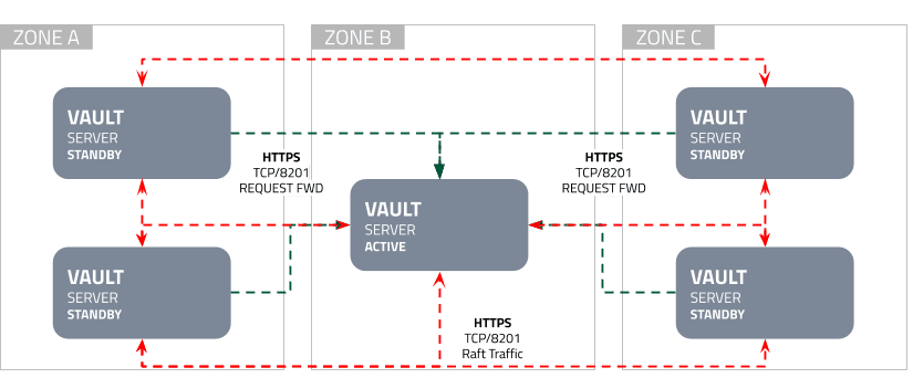 Reference Diagram Details